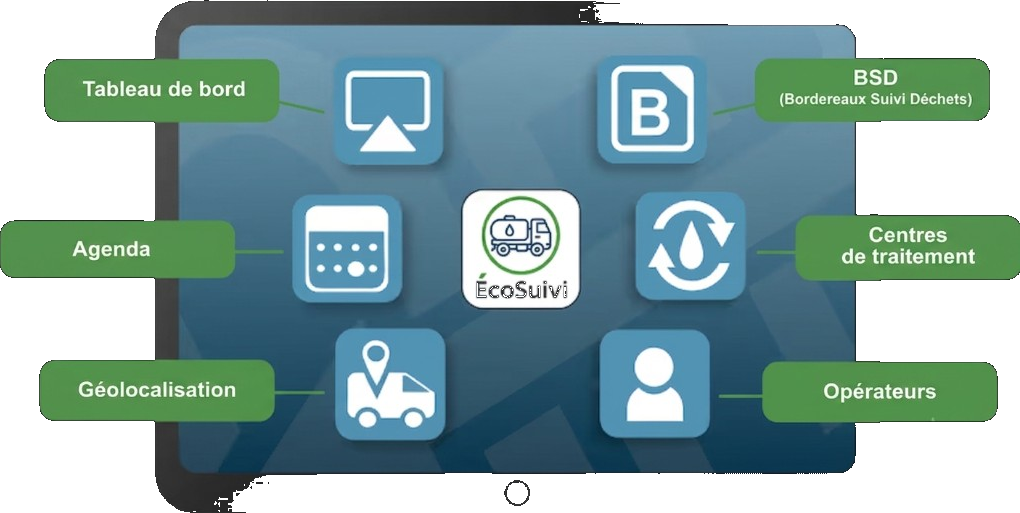 ÉcoSuivi — tableau de bord, agenda, BSD, géolocalisation et opérateurs